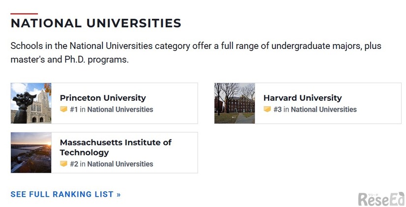 全米総合大学ランキング2026