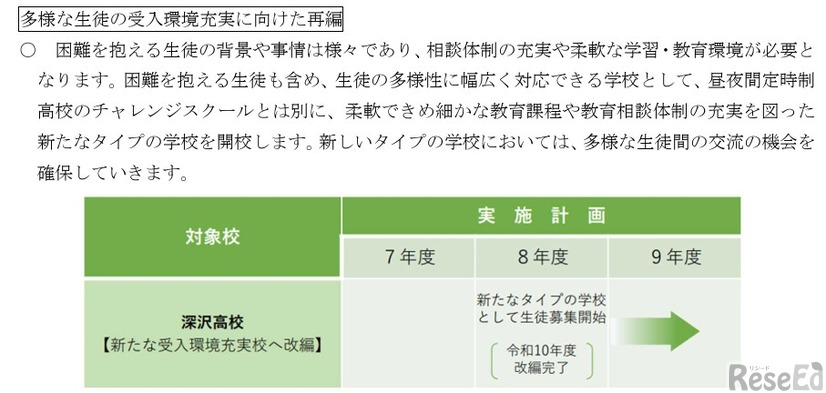 多様な生徒の受入環境充実に向けた再編「深沢高校」
