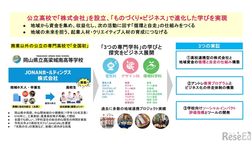 岡山県立高梁城南高等学校の株式会社設立プロジェクト（JONANホールディングス株式会社）