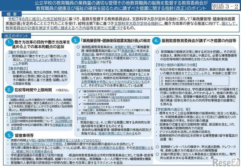 指針（改正）のポイント
