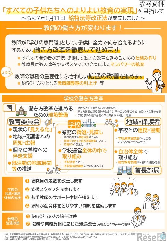給特法等一部改正法 広報資料