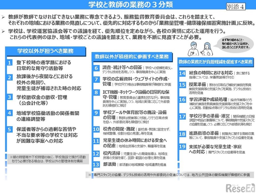 学校と教師の業務の3分類