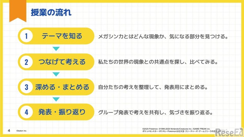 授業の流れ