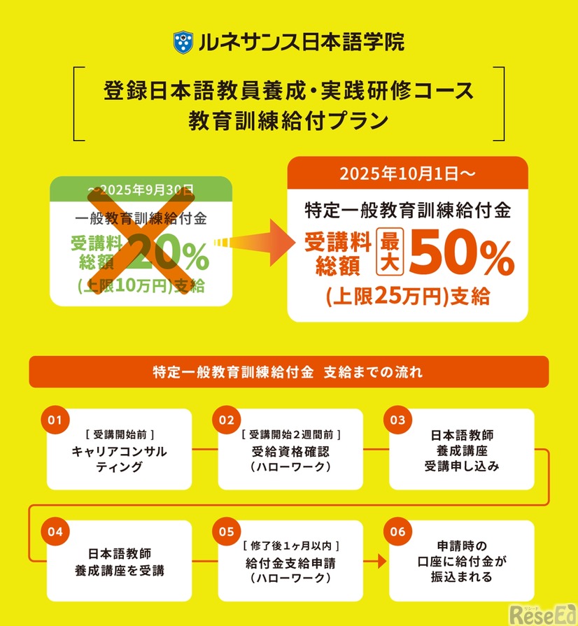 ルネサンス日本語学院「日本語教師養成講座