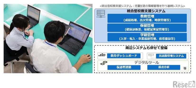 統合型校務支援システム：児童生徒の情報管理を行う基幹システム