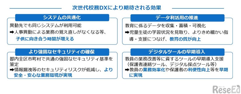 次世代校務DXにより期待される効果