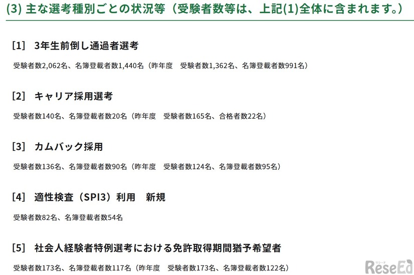 おもな選考種別ごとの状況