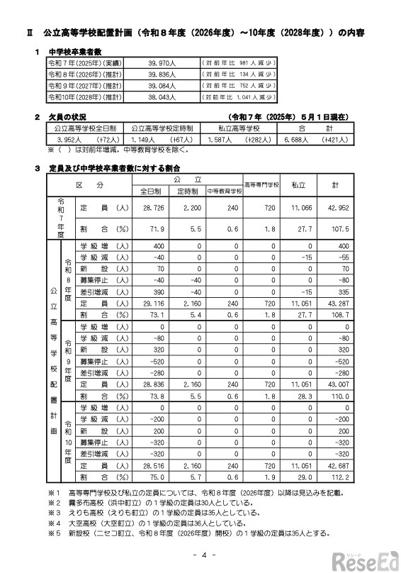 北海道 公立高等学校配置計画（2026年度～2028年度）