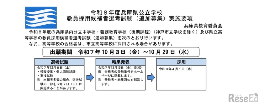 2026年度兵庫県公立学校 教員採用候補者選考試験（追加募集）実施要項の一部
