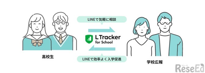 進学相談ツール「L Tracker」