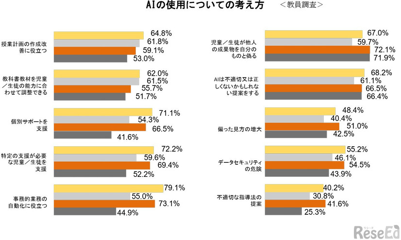 AIの使用についての考え方