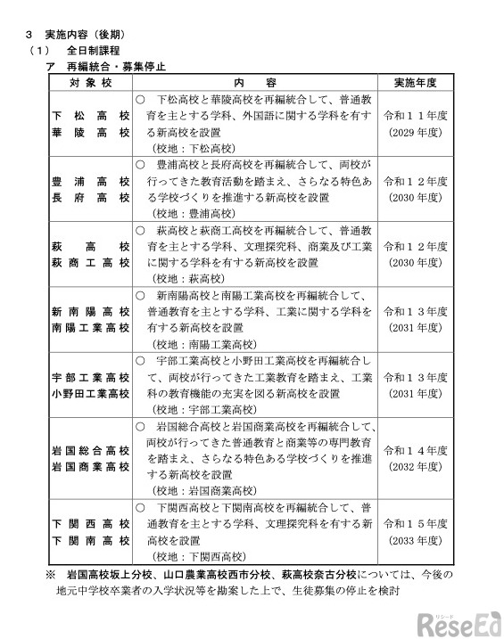 再編統合・募集停止