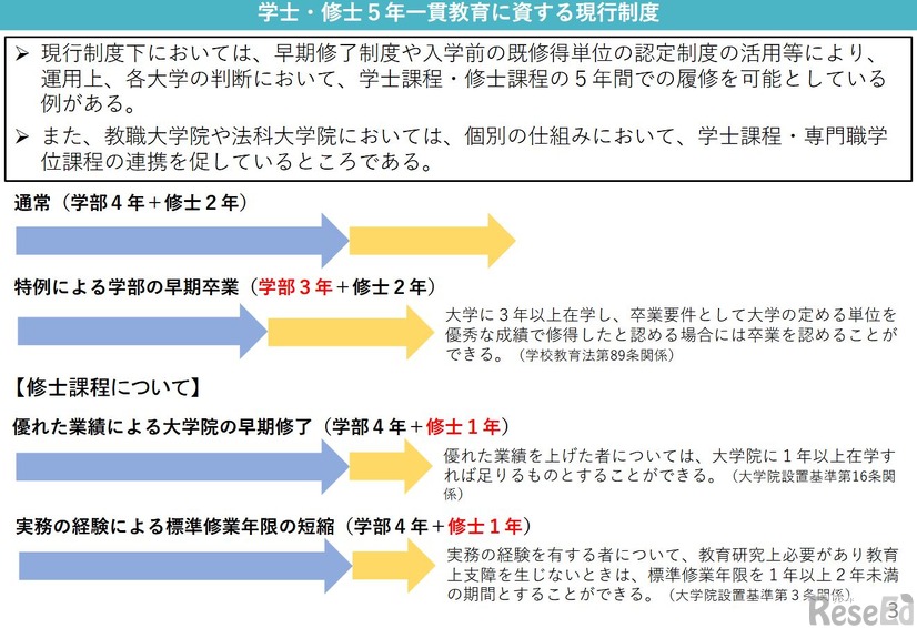 学士・修士5年一貫教育に資する現行制度
