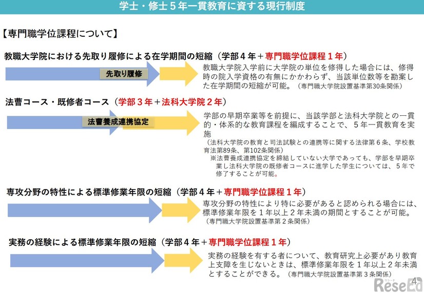 学士・修士5年一貫教育に資する現行制度