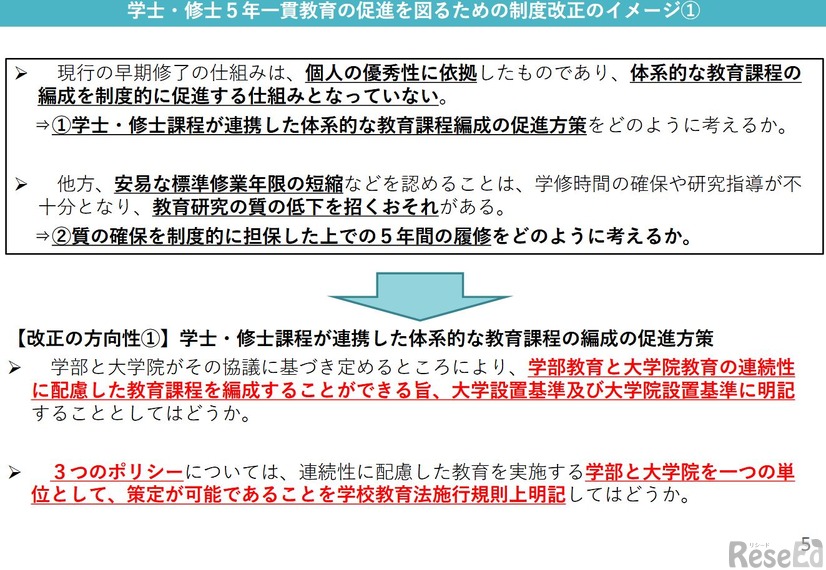学士・修士5年一貫教育の促進を図るための制度改正のイメージ