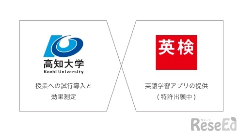 高知大学医学部 生成AI英語学習アプリを正規授業に先行導入