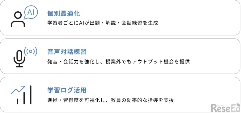 英語学習アプリのおもな特長
