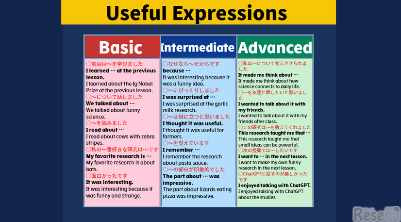 3つのレベルの中から生徒が自ら選んで学ぶ（英語の授業のようす）