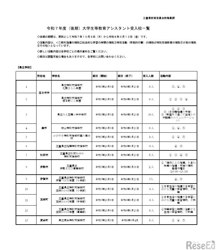 令和7年度（後期）大学生等教育アシスタント受入校一覧（県立学校）
