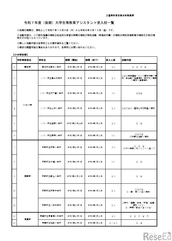 令和7年度（後期）大学生等教育アシスタント受入校一覧（小中学校等、一部）