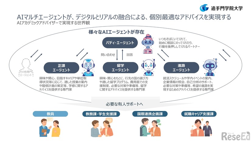 マルチエージェントAIのイメージ