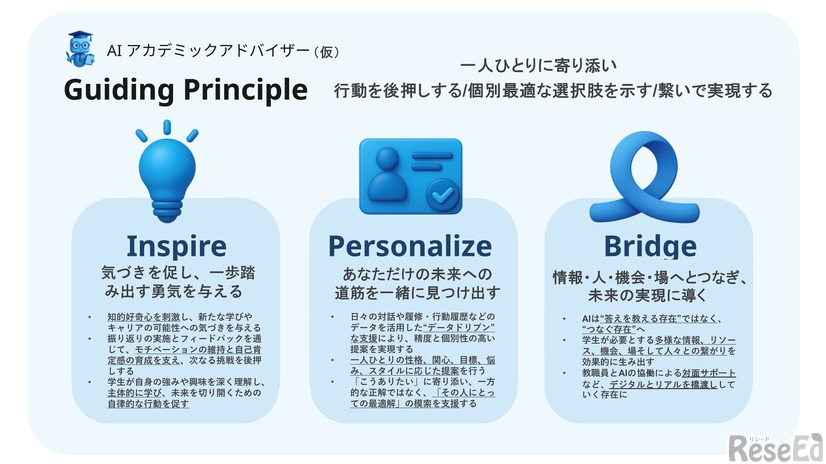 AIアカデミックアドバイザー（仮称）のGuiding Principle（設計思想・行動方針）