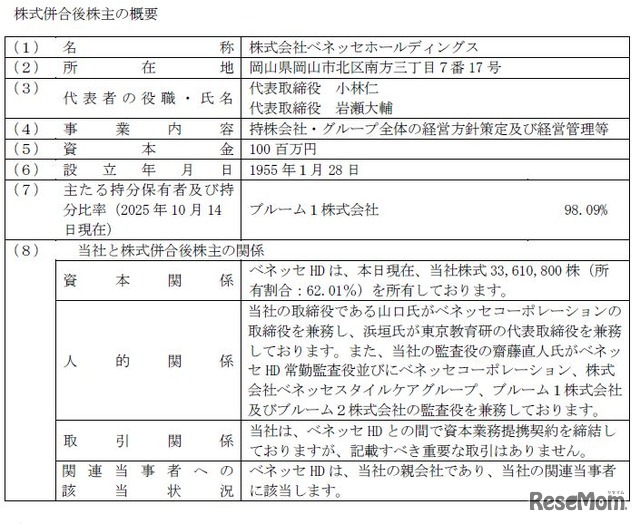 株式併合後株主の概要