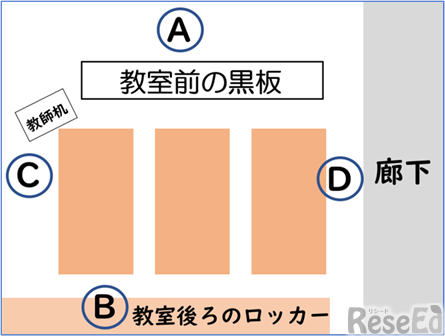 【先生の事情とホンネ】教室環境は大事…教室の時計、どこに掲示するのがベスト？