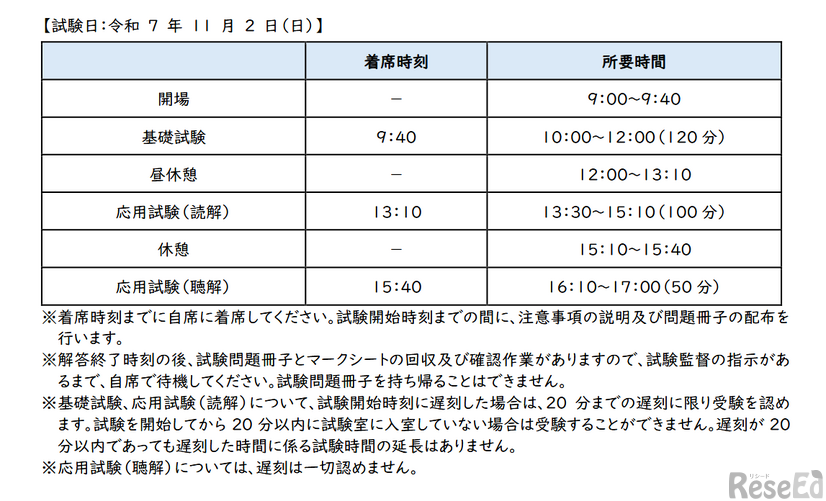 試験日のスケジュール