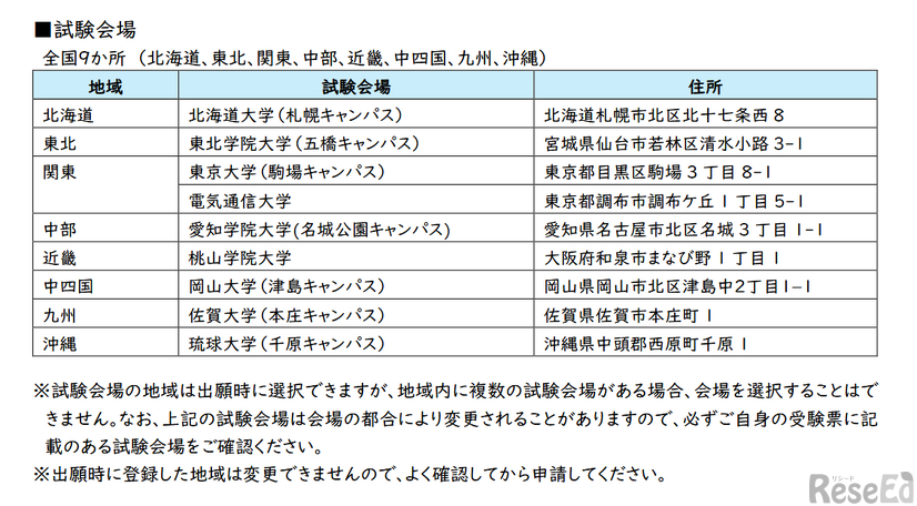 試験会場