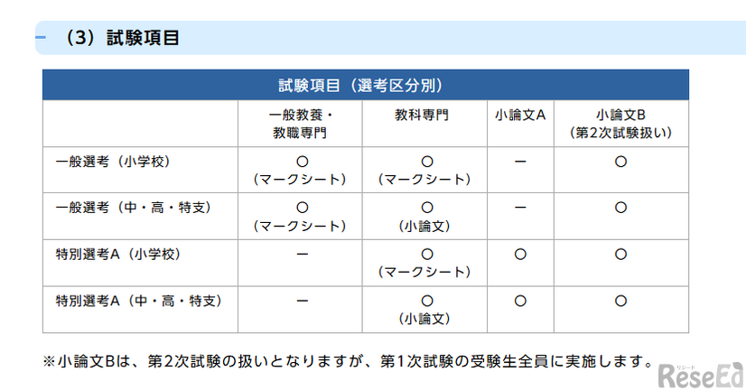 秋期選考の試験項目
