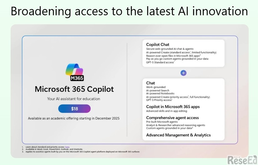Microsoft 365 Copilot （有料アドオン）