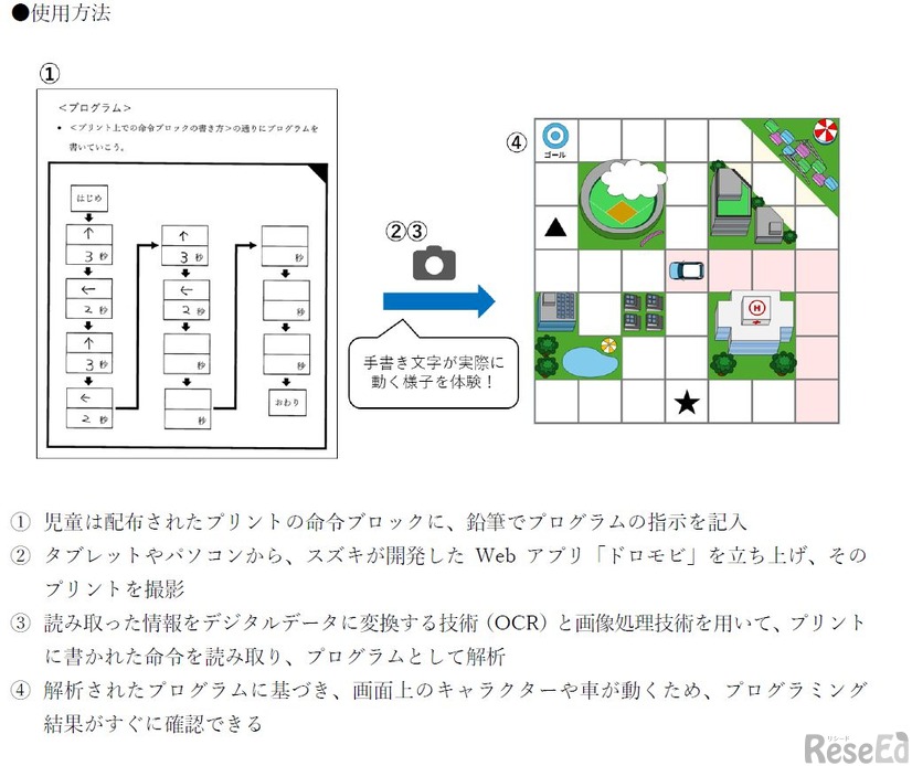 使用方法