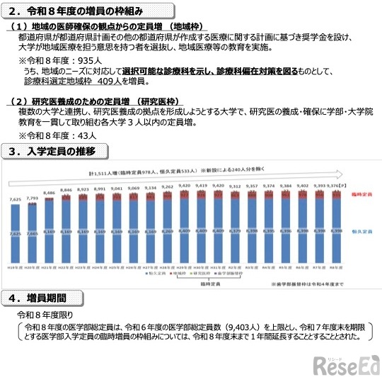 令和8年度医学部入学定員増についての枠組み
