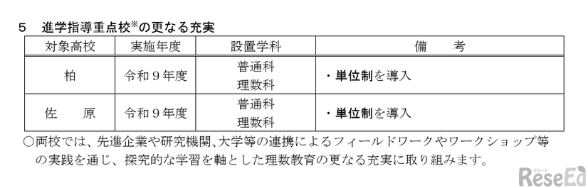 「県立高校改革推進プラン・第2次実施プログラム」要約版