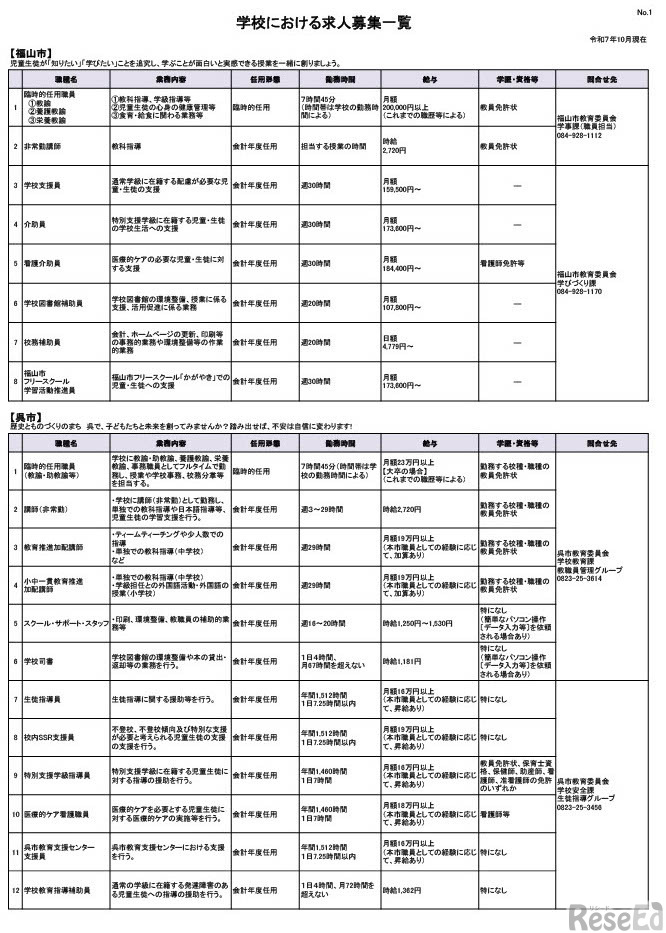 学校における求人募集一覧