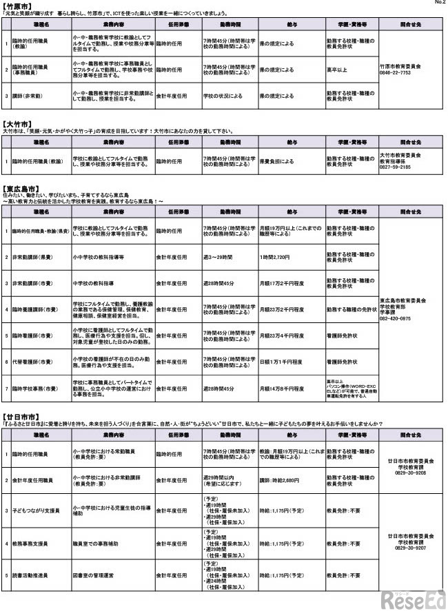 学校における求人募集一覧