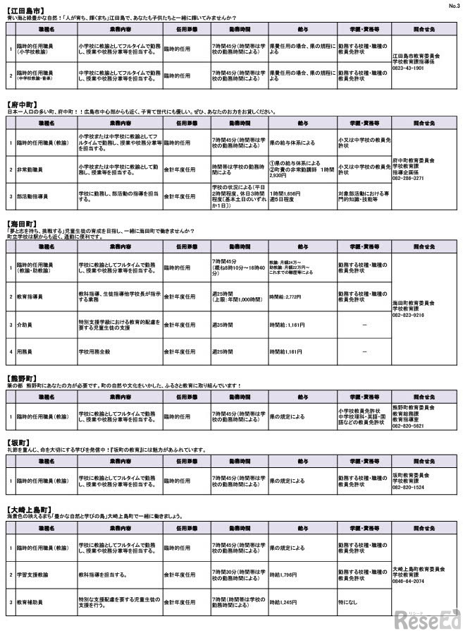 学校における求人募集一覧