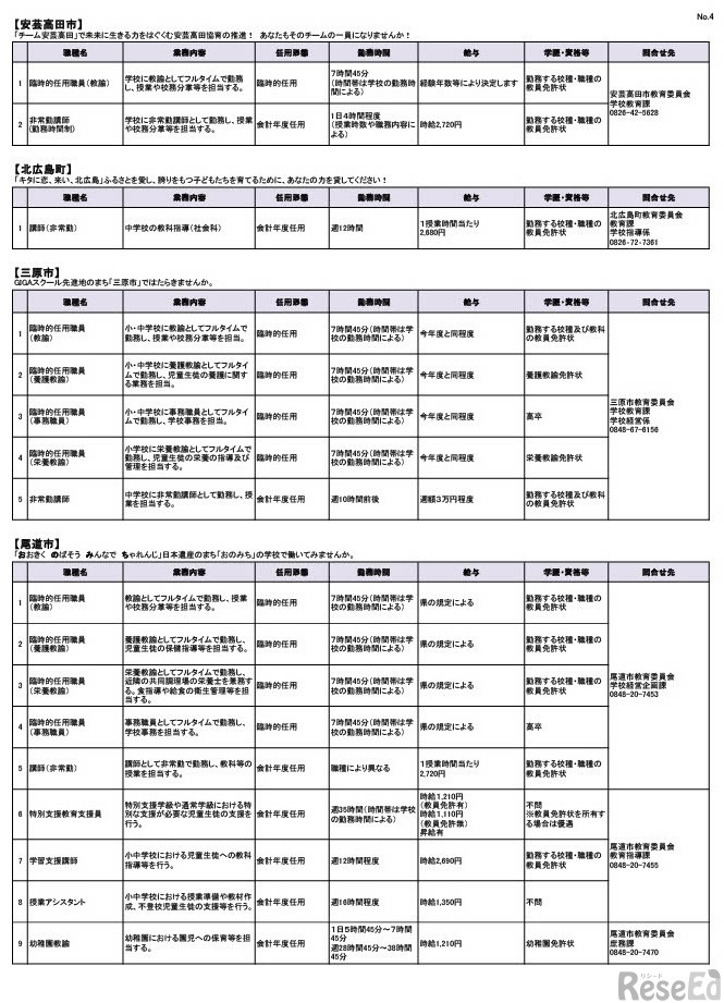 学校における求人募集一覧