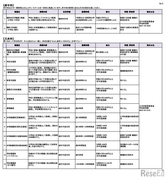 学校における求人募集一覧