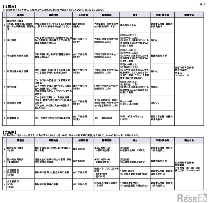 学校における求人募集一覧