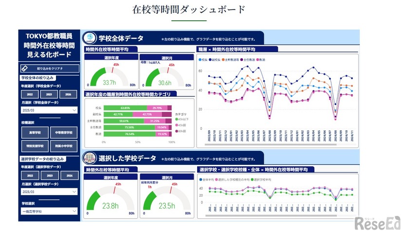 在校等時間ダッシュボード