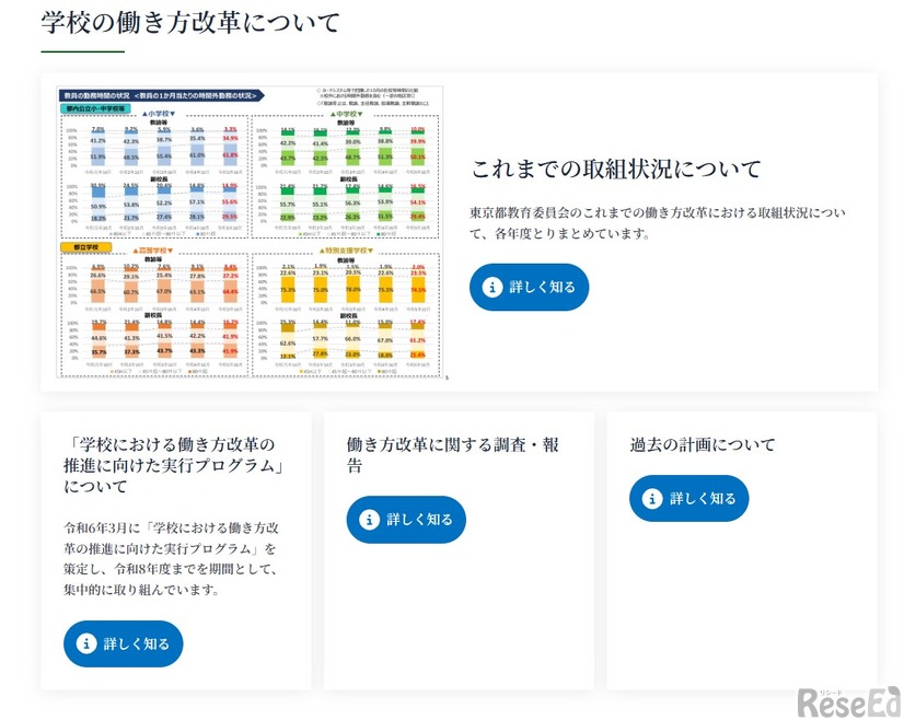 学校の働き方改革について