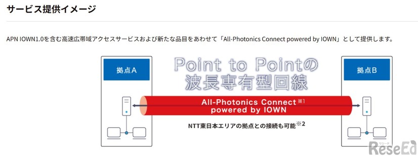 サービス提供イメージ