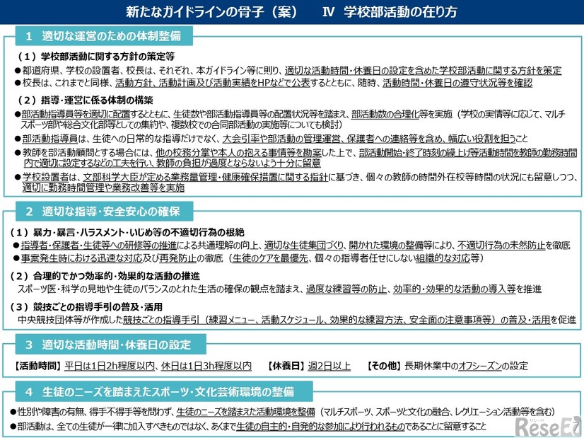 学校部活動のあり方