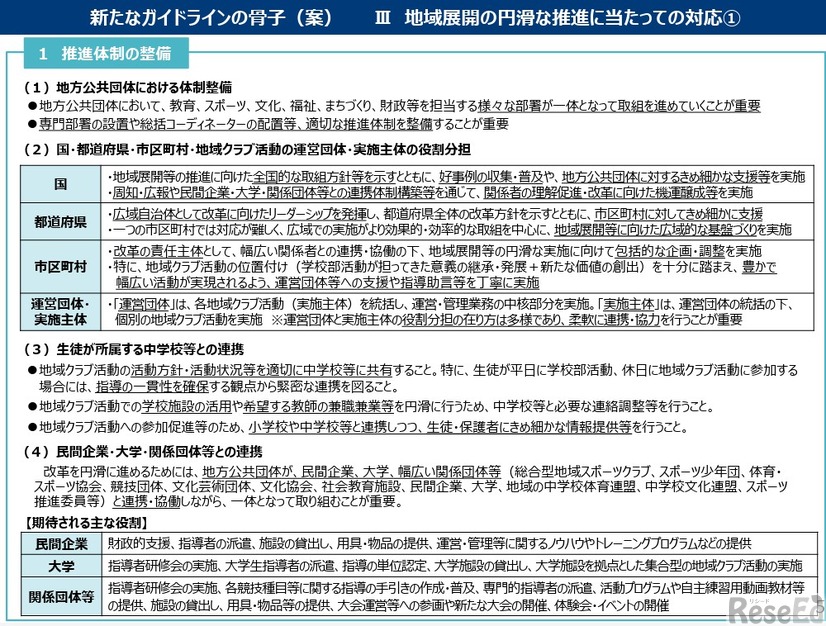 地域展開の円滑な推進にあたっての対応