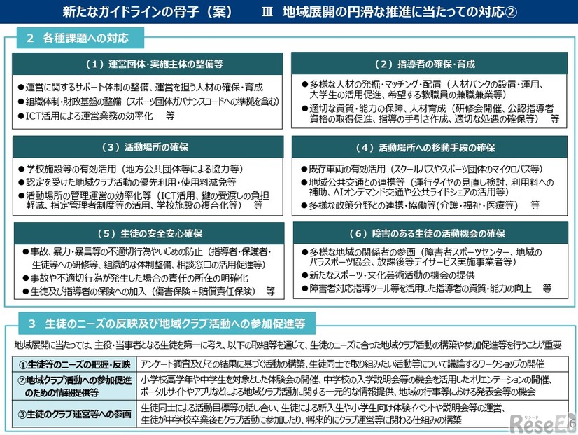 地域展開の円滑な推進にあたっての対応