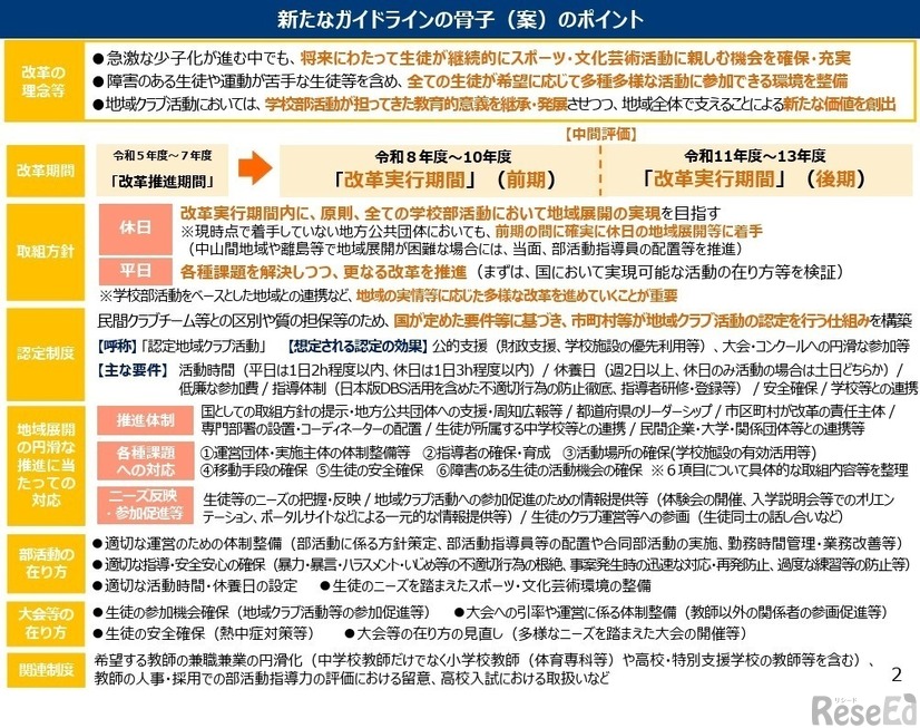 新たなガイドラインの骨子（案）のポイント