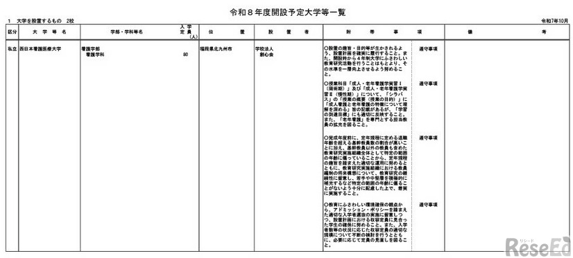 令和8年度開設予定の大学等一覧・大学の設置