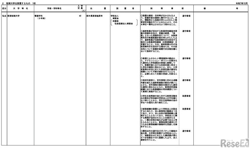 短期大学の設置